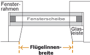 Fl�gelinnenbreite