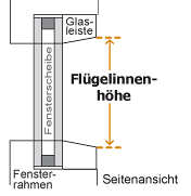 Fl�gelinnenh�he