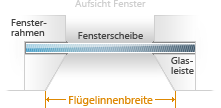 Fl�gelinnenbreite