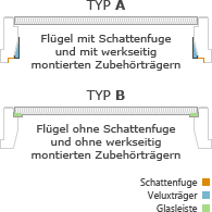 Wahl des Fl�geltyps